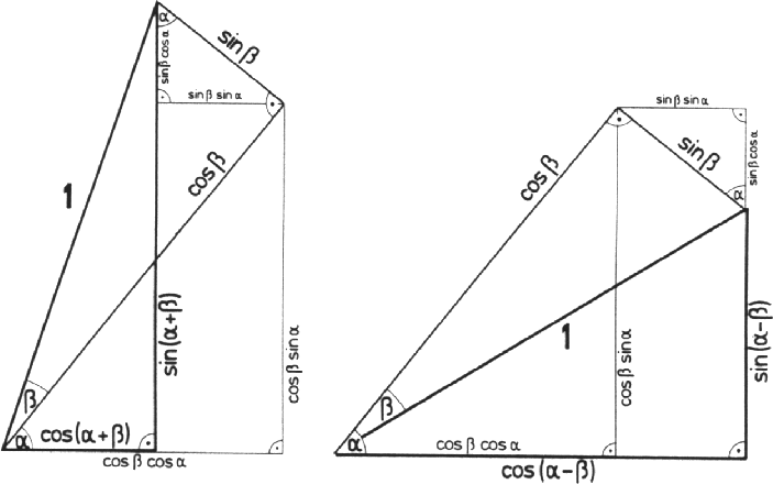 \epsfig {file=kosinussatz.ps,height=10cm}